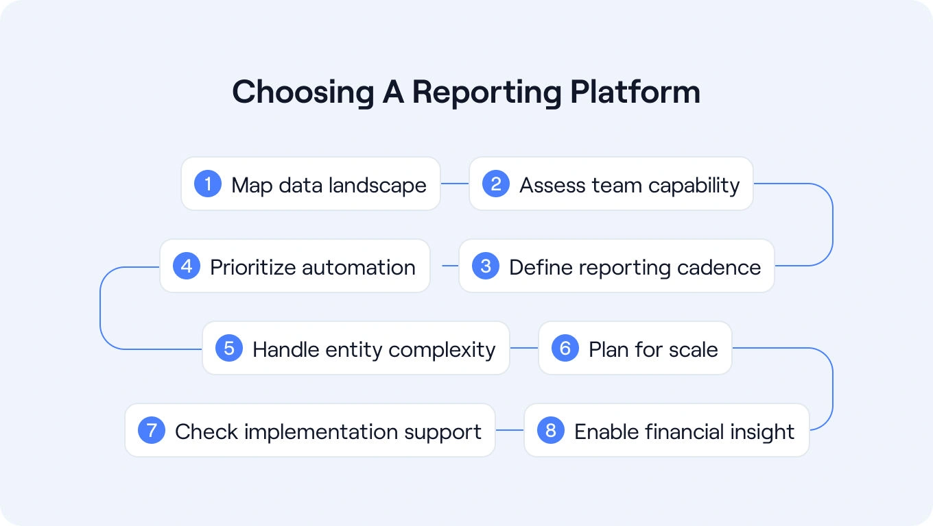 4-leading-consolidated-reporting-software-for-family-offices-in-2026